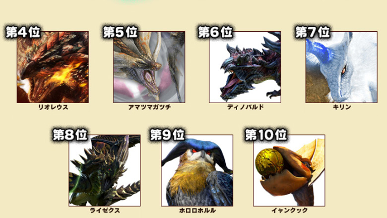 Mhwアイスボーン 年のロードマップ公開 人気復活モンスターとは こころぐ